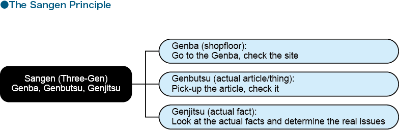 Источник:  https://tpm.jmac.co.jp/