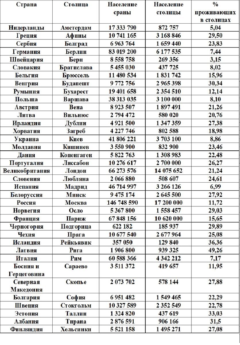 Надеюсь все видно в таблице