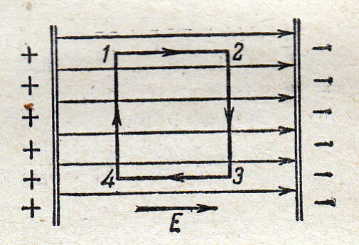 Работа по переносу заряда в электростатическом поле по замкнутому ...