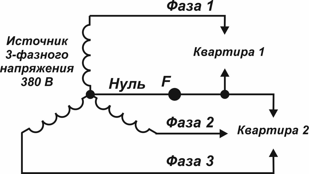 Схема автора