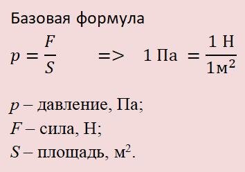 Рис. 2. Формула для давления