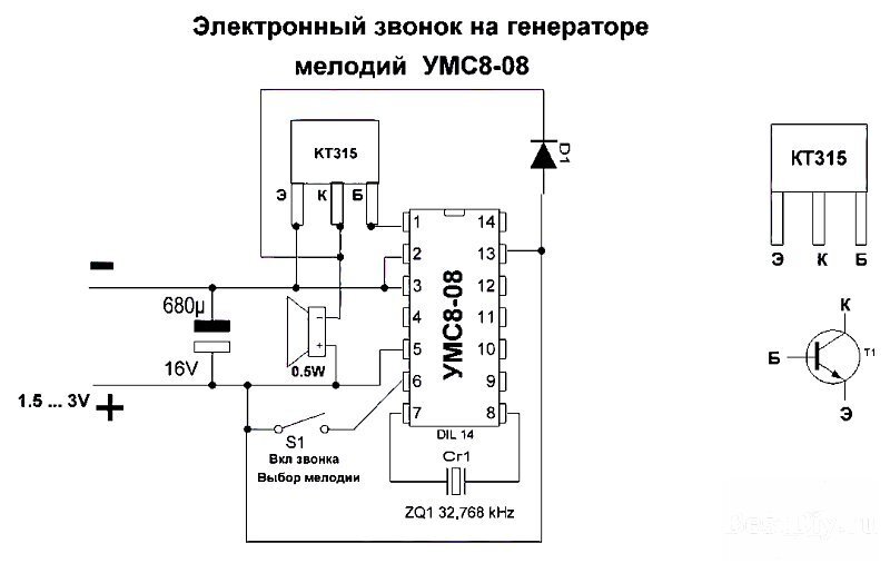 Звонок с камерой на входную дверь в квартире