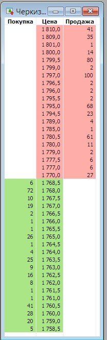 Рис. 1. Очередь заявок ПАО «Группа «Черкизово»

