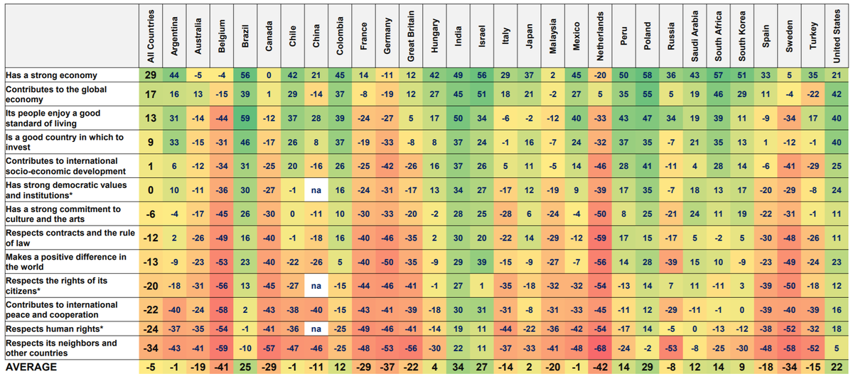 Источник: Ipsos 