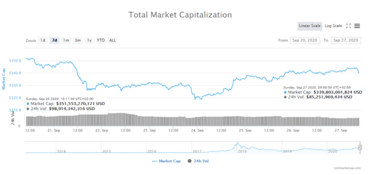 В хорошем качестве по ссылке: https://miro.medium.com/max/770/1*MdMt_7ZBuYvdxZzy7mWUjQ.png