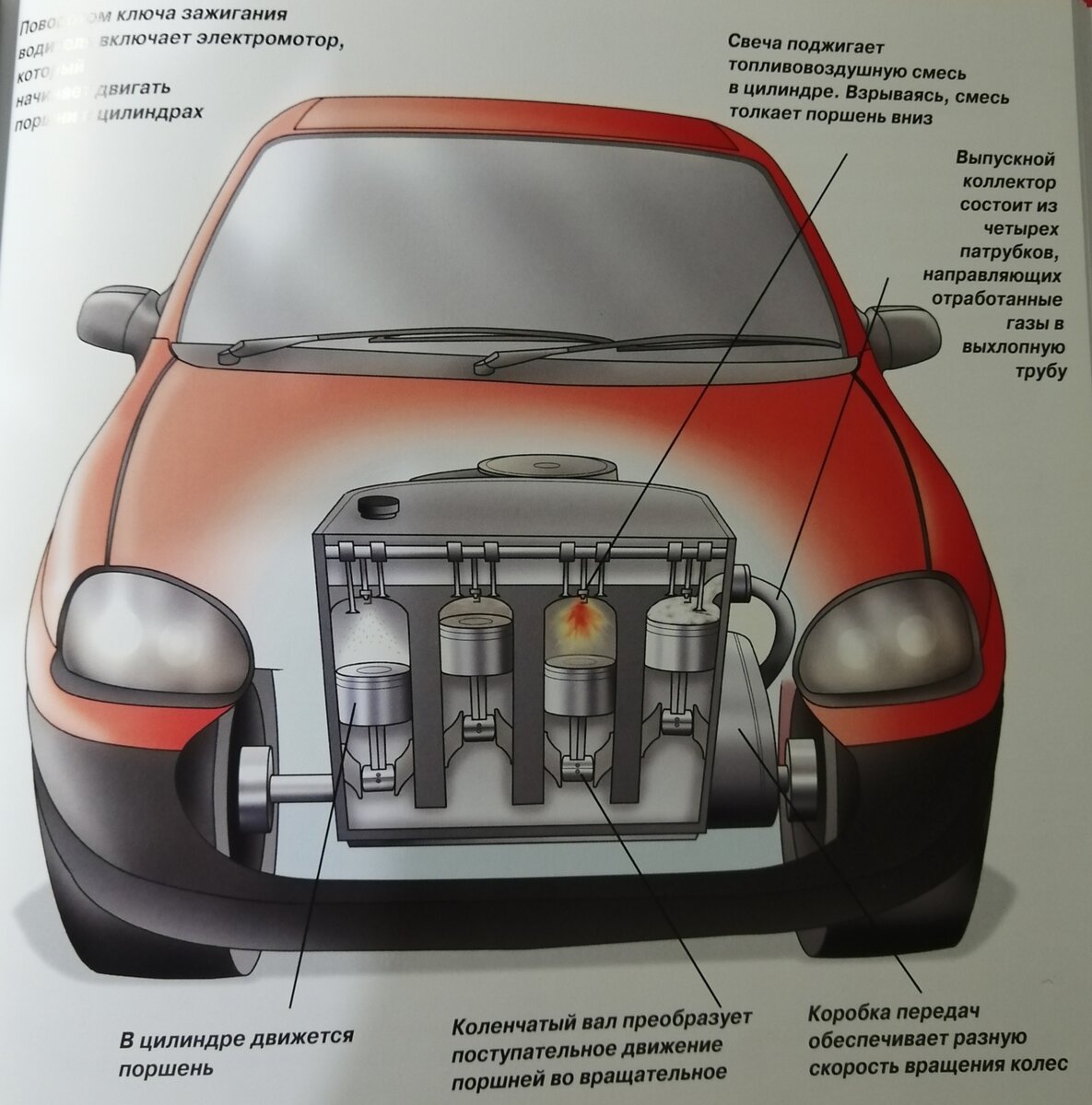 Схема одноцилиндрового четырехтактного двигателя. Детали двс на английском. Устройство двигателя внутреннего сгорания. Из чего состоит салон машины. Двигатель для мотоблока honda gx200.