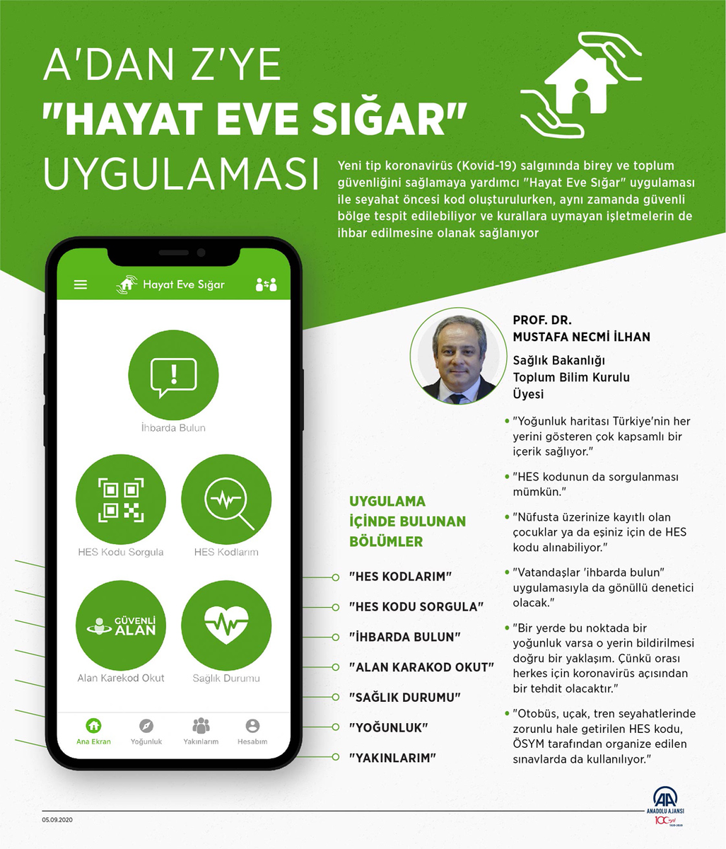 приложение «Hayat Eve Sıar ( HES )»