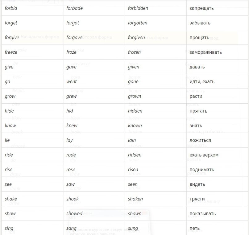 Три формы глагола в английском. Три формы глагола forgive. How 3 формы глагола. Таблица неправильных глаголов forbid. Shut 3 формы глагола.