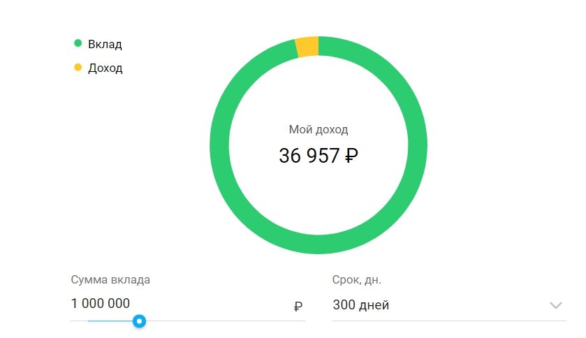 Вклады 2021 года проценты. Открыть вклад. Вклад 1500000.