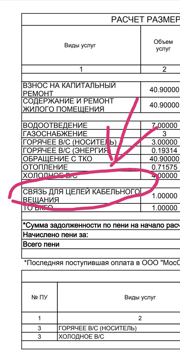 Уин что это такое. УИН. Ин. Уникальный идентификатор начисления в квитанции. Что такое УИН В квитанции.