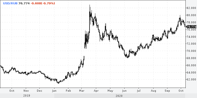 Источник: www.profinance.ru