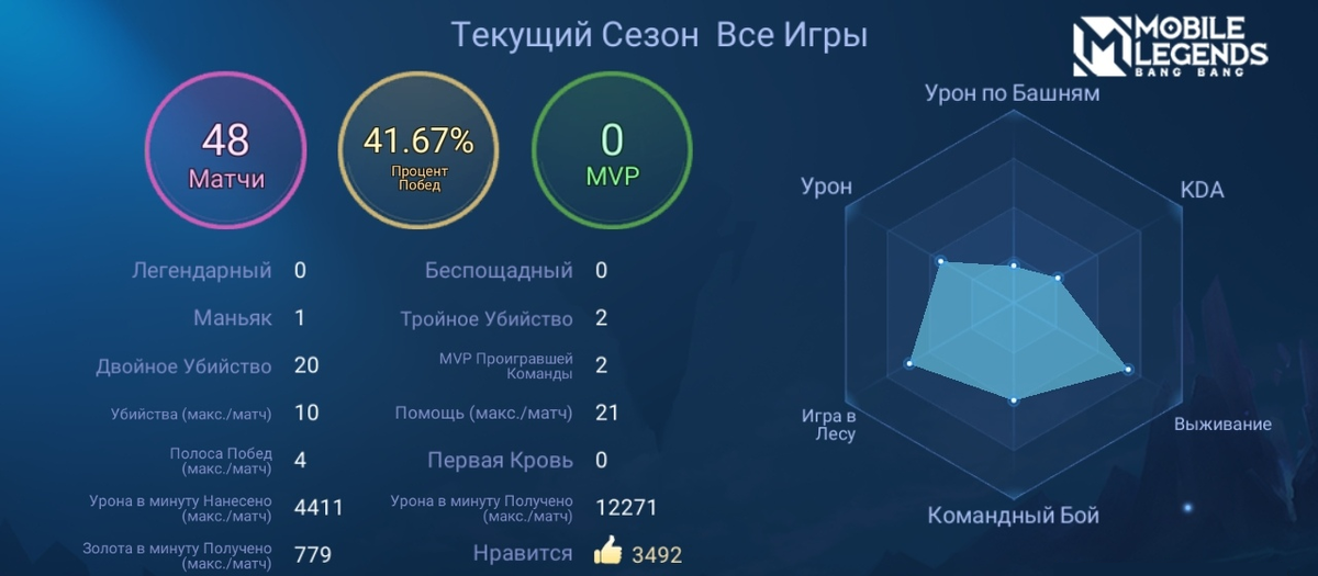 Статистика на 05.10.2020