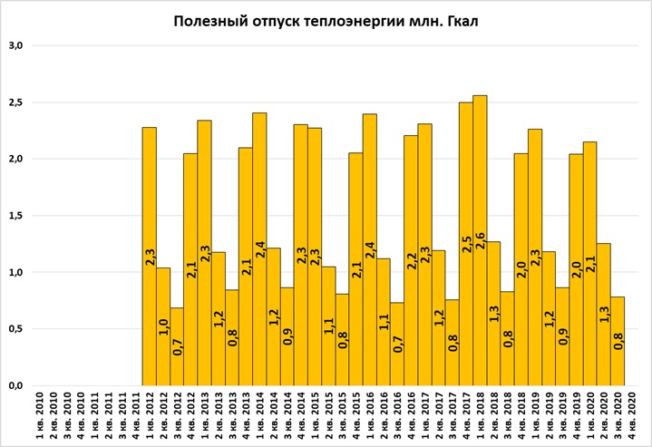 Ммк операционные показатели 2 кв 2022г. Кв 2020 2. Кв 2020 2. Ммк объемы производства 1980. Кв 2020 2.