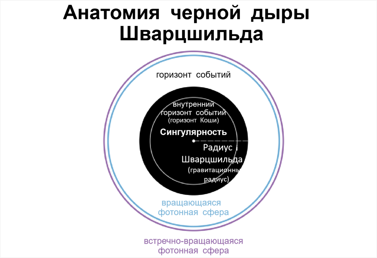 Удивил ответ о форме чёрной дыры: оказывается, это не воронка и не  всепоглощающий шар | Strike | Дзен