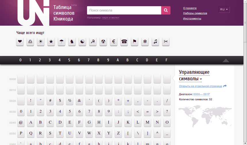 Канал ни код. Таблица Unicode. Символы Юникода. Юникод таблица символов. ЮНИОРКОД.
