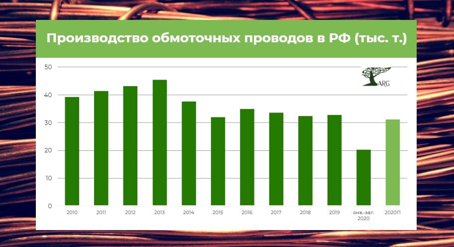 Инфографика: «ARG» по данным ЕМИСС