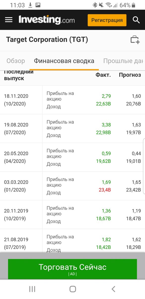 Доход Target за 3 квартал 2020 года