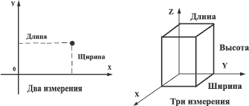 Двумерное и трехмерное пространство. daonews.narod.ru