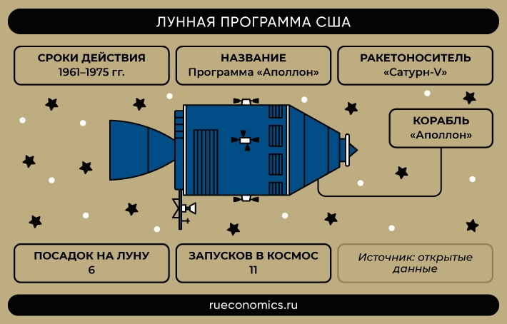 Лунная программа