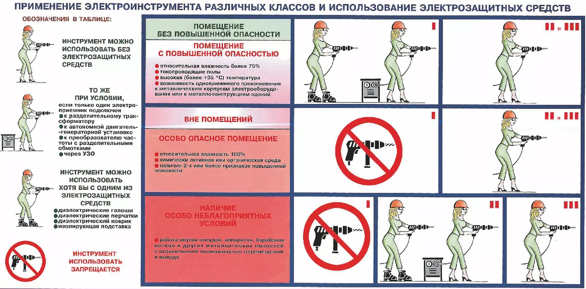 Какая есть опасность при использовании электроинструмента