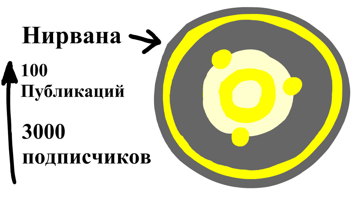 Обложка статьи. Художество автора статьи))