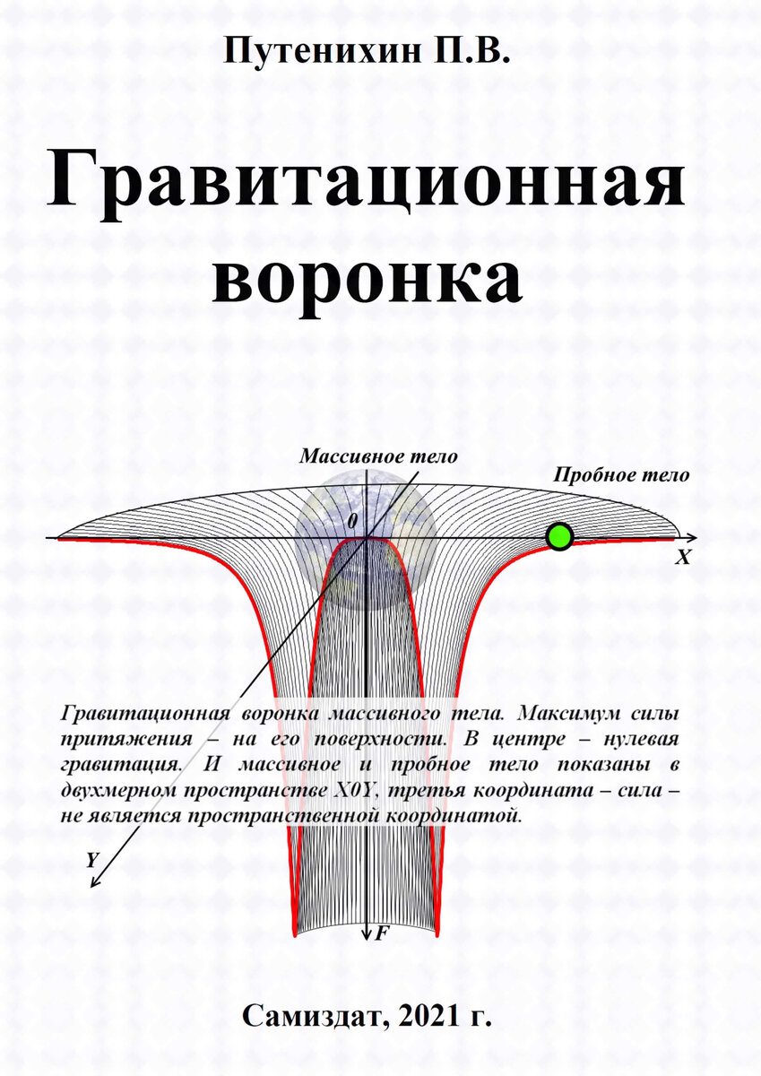 Что такое гравитация и гравитационные двигатели? - Поймет не каждый. | Владимир Тарасов | Дзен