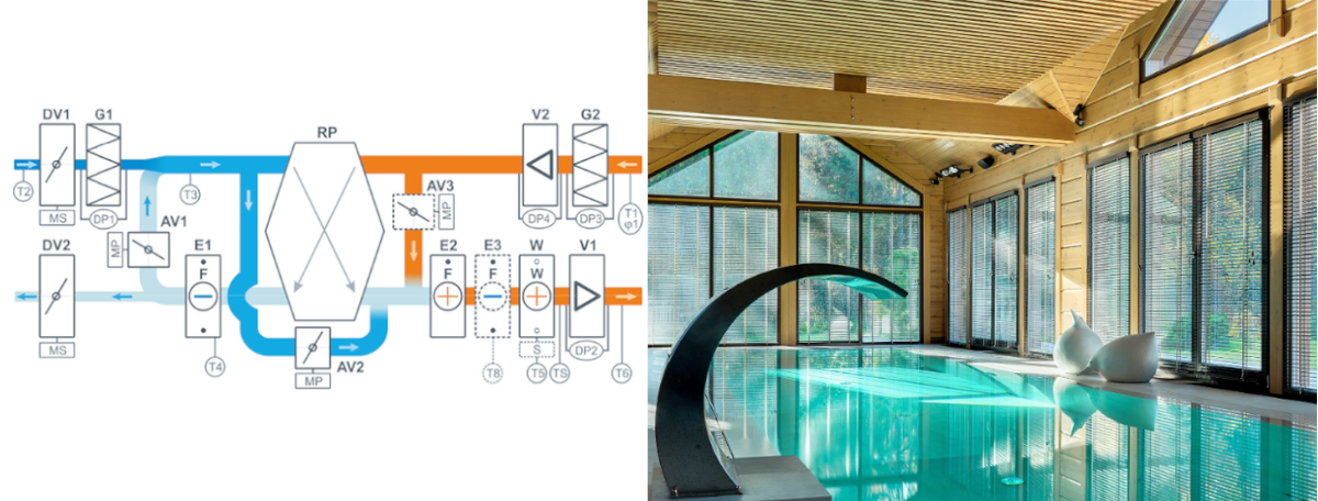 Климатические комплексы для бассейна с рекуператором и тепловым насосом