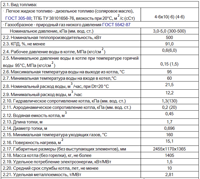 Срок эксплуатации котлов водогрейных. Размеры котла "ЗИОСАБ-3000". Котел ЗИОСАБ 2000 технические характеристики.