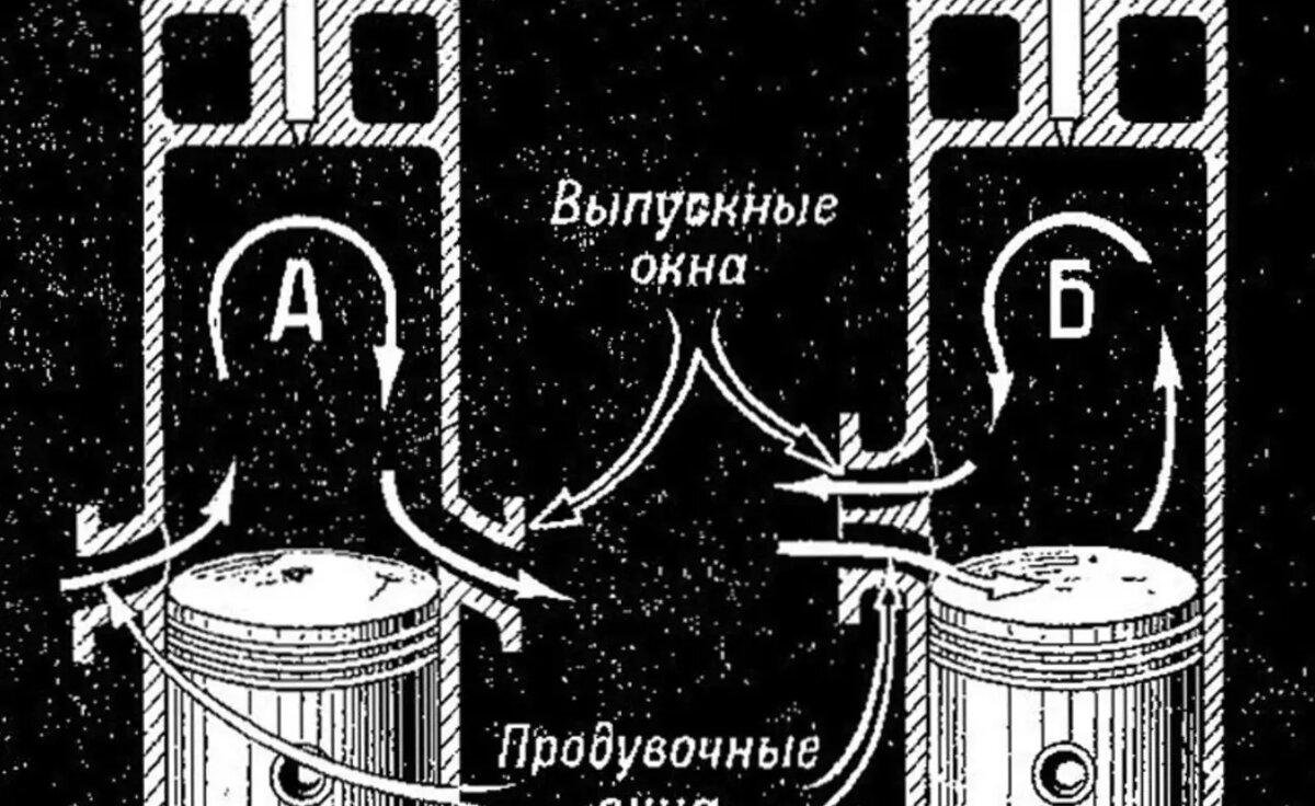 Скрытая функция в авто, о которой не говорят: продувка цилиндров |  АвтоКанал | Дзен