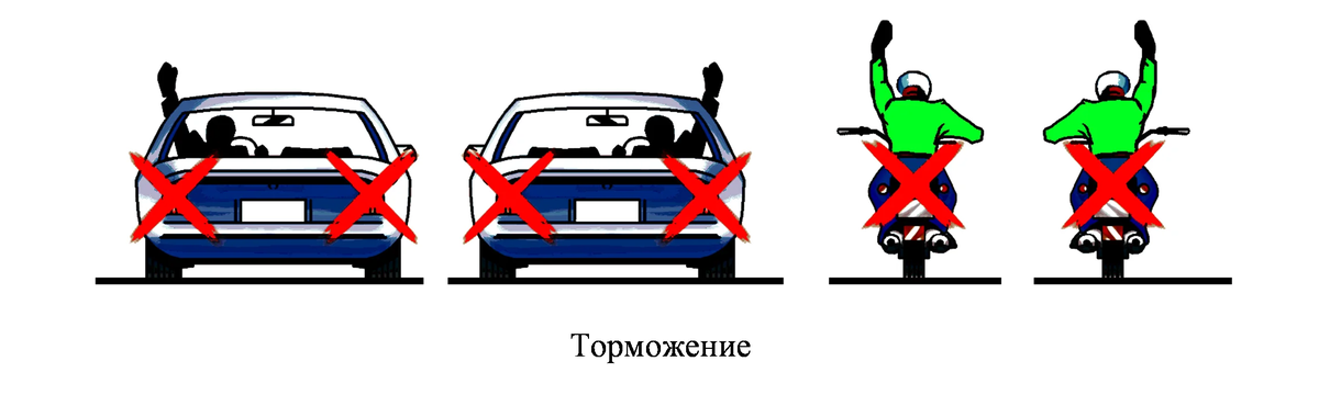 Сигнал, подаваемый рукой при торможении. Картинка из архива автора.