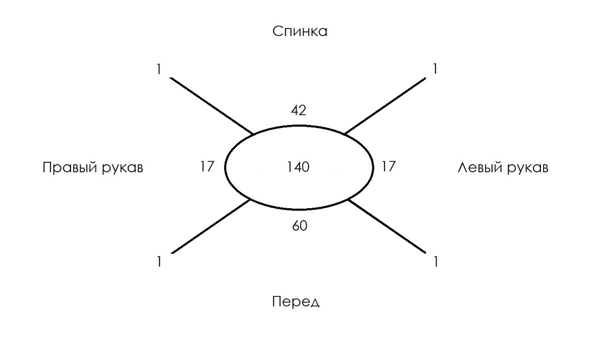 Как рассчитать реглан детям. Схема реглана на 80 петель. Схемы расчета петель для вязания реглана сверху спицами. Схема вязания реглана сверху спицами вкруговую. Схема вязания реглана сверху спицами.