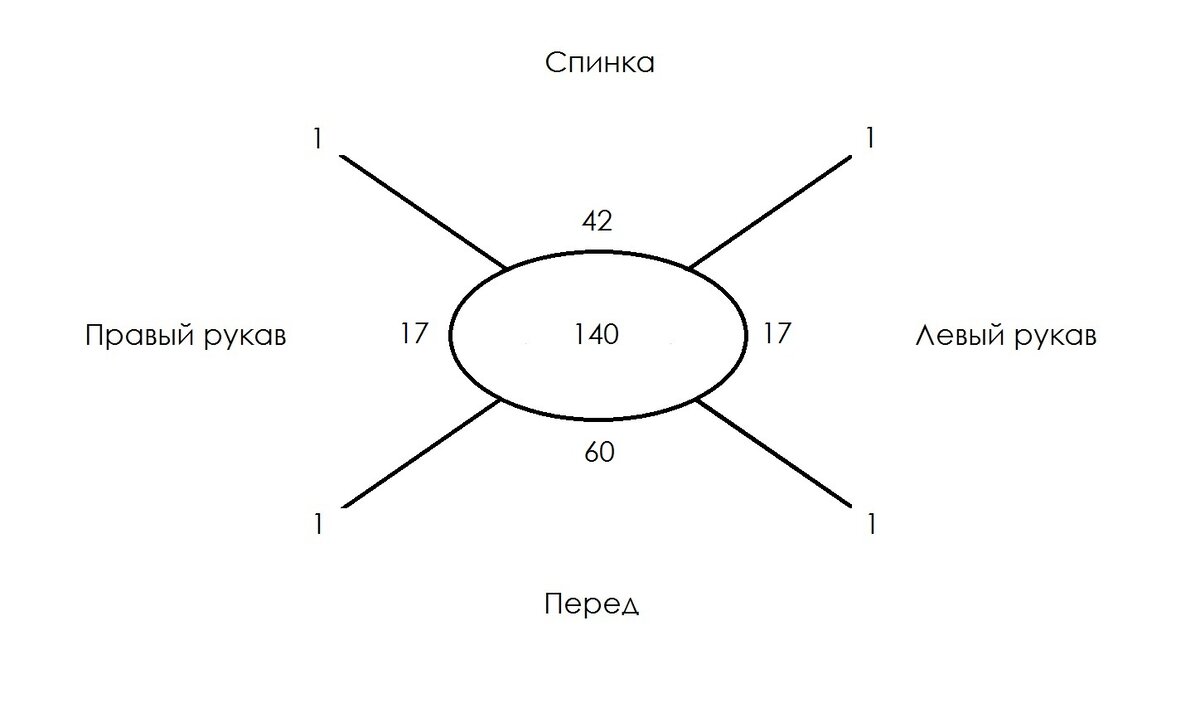 Расчет реглана