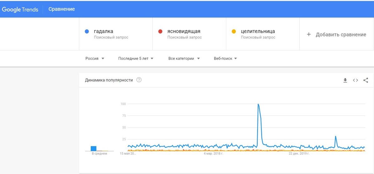 Google Trends