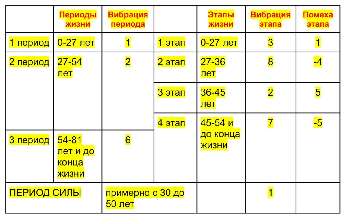 Личное фото, разбор периодов Ольги Бузовой