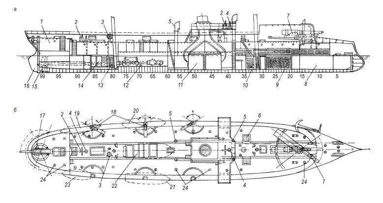 Общее расположение канонерской лодки для Сибирской флотилии: а — продольный разрез; б — план верхней палубы. 1 — командирская каюта; 2 — штурвал; 3 — помпа Даутона; 4 — компас; 5 — вентиляционный раструб; 6 — сходной люк; 7 — 229-мм орудие;
8 — шкиперское помещение; 9, 10 — крюйт-камера и бомбовый погреб 229-мм орудия; 
11 — котельное отделение; 12 — машинное отделение; 13, 14 — бомбовый погреб и крюйт-камера 152-мм орудия; 15 — гребной винт; 16 — перо руля: 17 — 152-мм орудие; 
18 — 107-мм орудие; 19 — вельбот; 20 — паровой катер; 21 — гребной катер; 22 — барказ; 23 — ял; 24 — палубный вентилятор