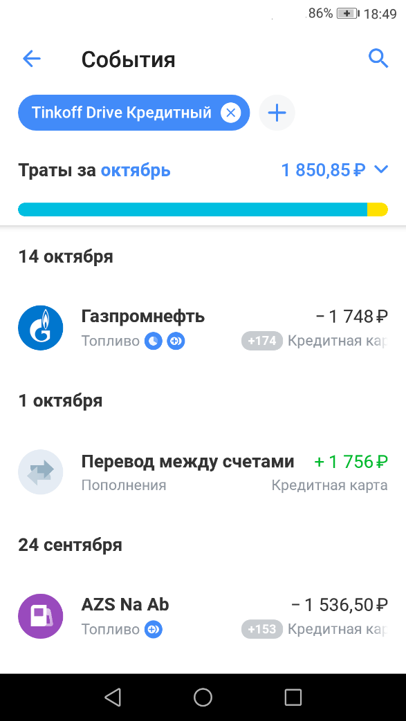 Обороты по карте