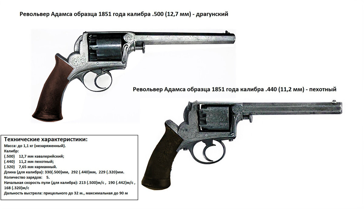 развитый или развитой язык. револьвер ударение. ходатайство ударение в слове на какой слог. ударение. адамс револьвер 1857.