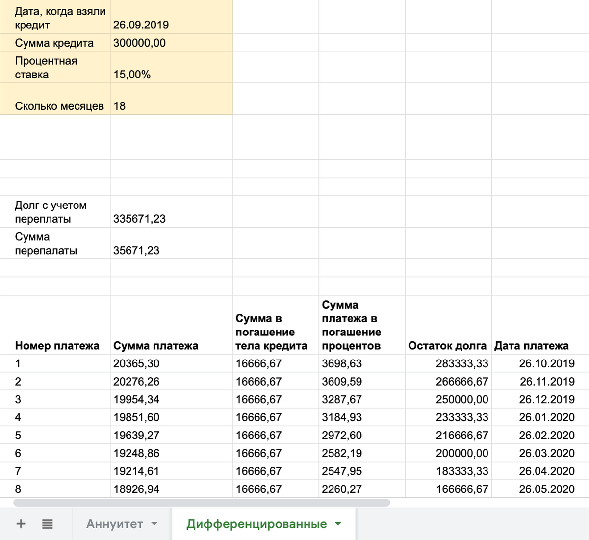 Расчет процентов годовых 7. Рассчитать переплату по кредиту. Что такое рассчитанная переплата. Сумма переплаты по кредиту. Калькулятор процентов годовых.