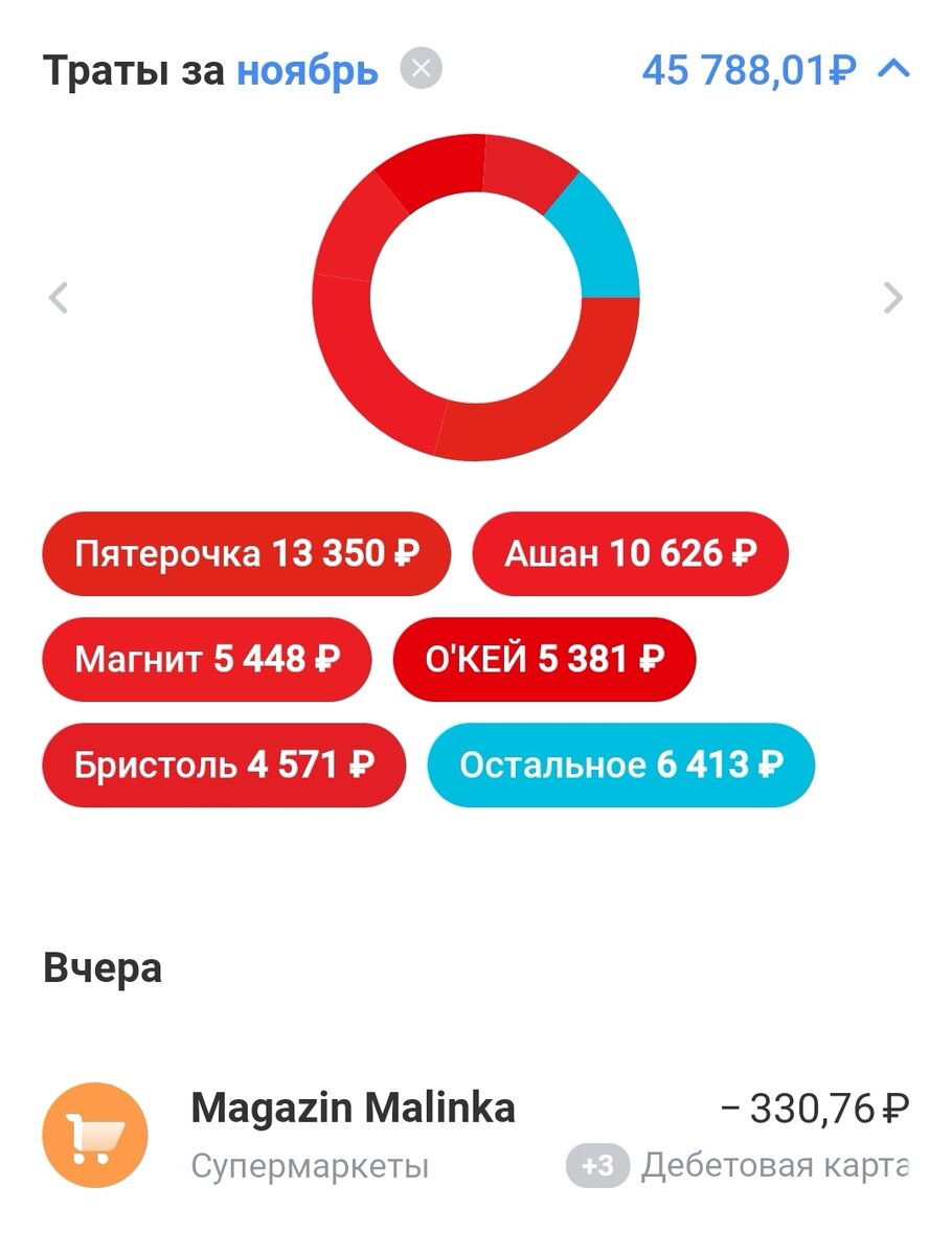 Расходы на продукты за ноябрь.