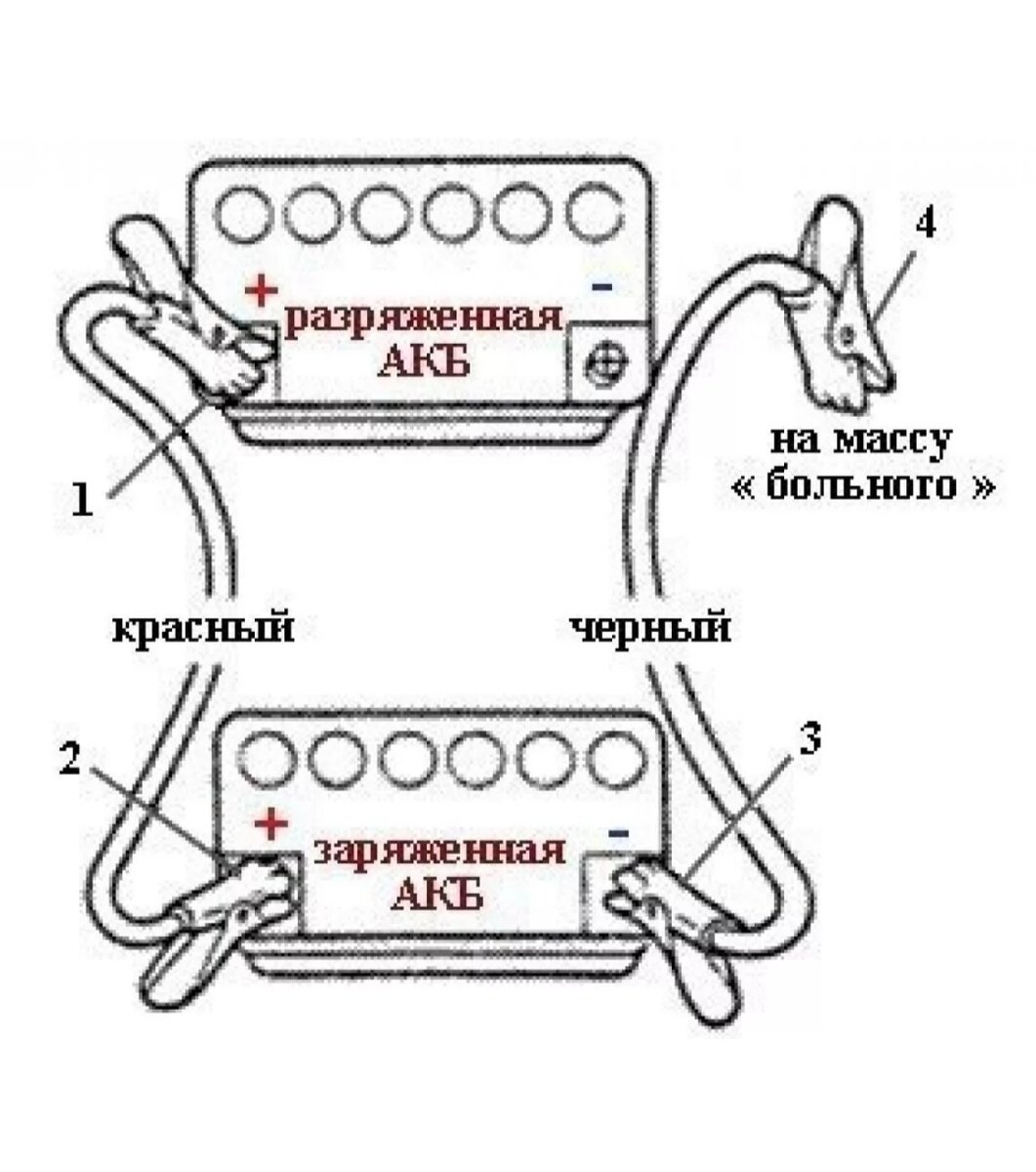 Что будет, если перепутать клеммы аккумулятора автомобиля? | ProAuto | Дзен