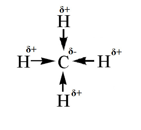 Схема образования ch4. Составить схему образования связи ch4. Электронная схема ch4. Схема образования молекул ch4. Схема образования связей в метане.