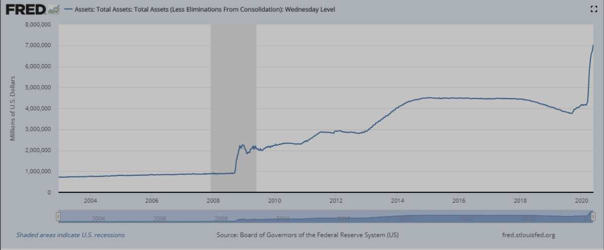 Информация взята с сайта fred.stlouisfed.org .