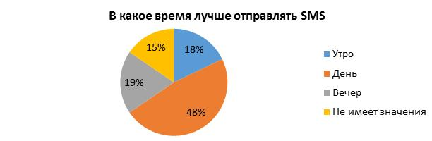 Исследование Convergent о рынке диджитал и консалтинга