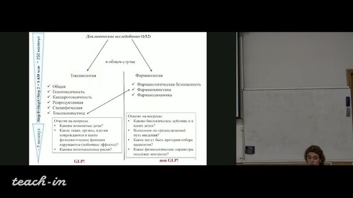 Каргер Е.М. - Инновационный бизнес - 8. Разработка препарата: от доклиники через клинику к звёздам