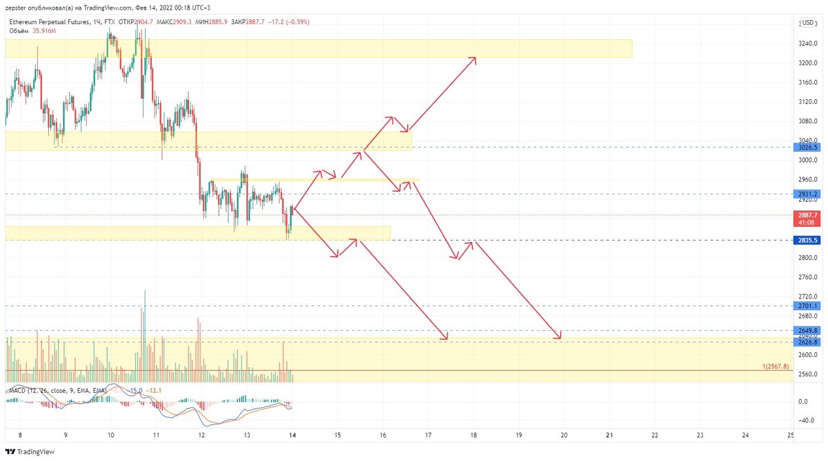 14.02.22 00:18 Ethereum