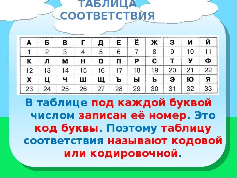 Цифры буквами