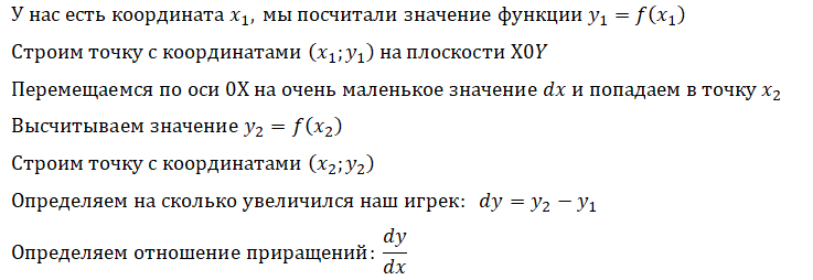 Производная натурального логарифма и логарифма по основанию a