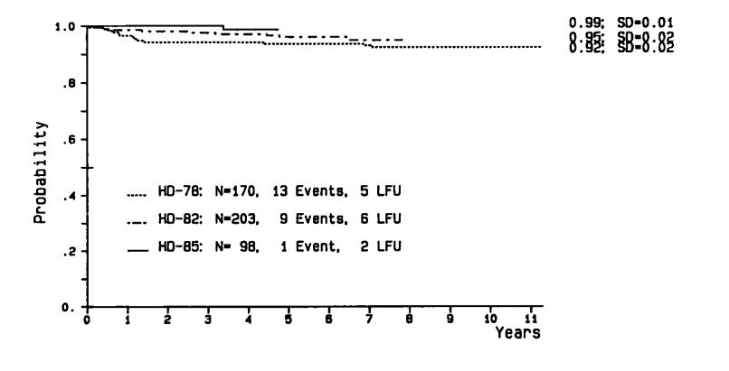DOI: 10.3109/10428199009050994