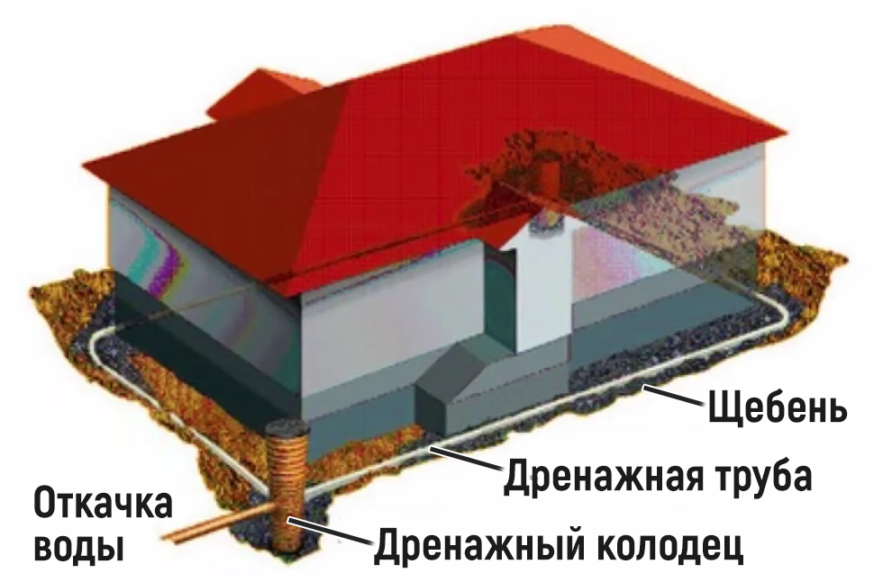 Броня — Terraria Wiki