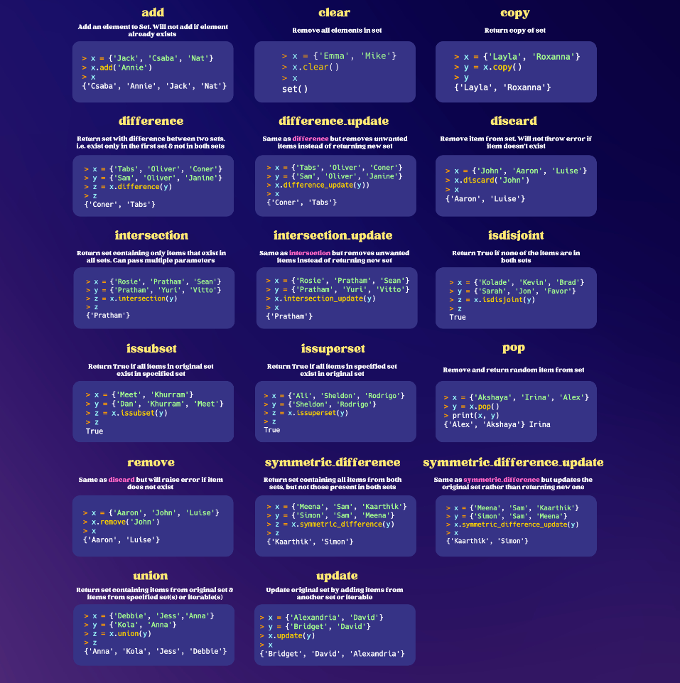 Методы и функции для работы со множествами (sets). Шпаргалка | Секреты  python | Дзен